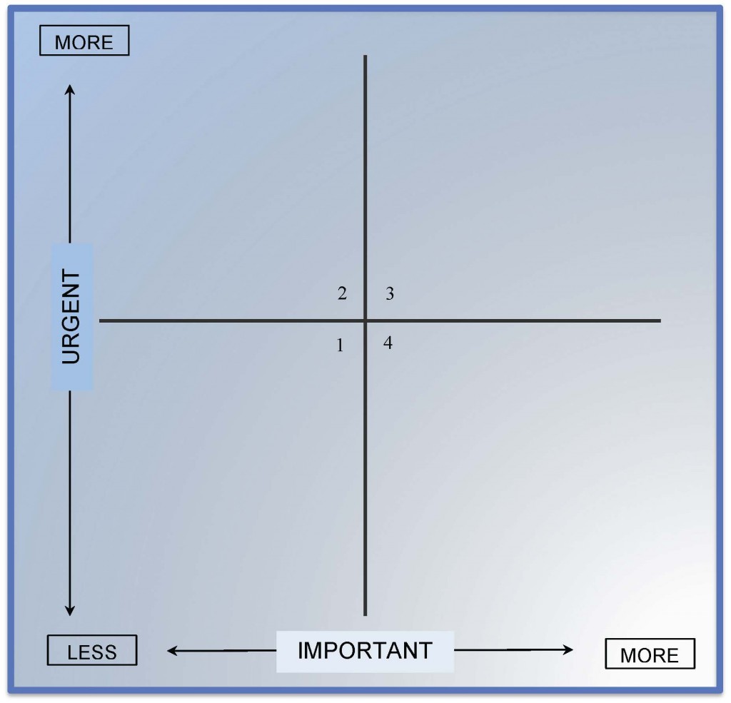 The oppression of the wrong quadrants